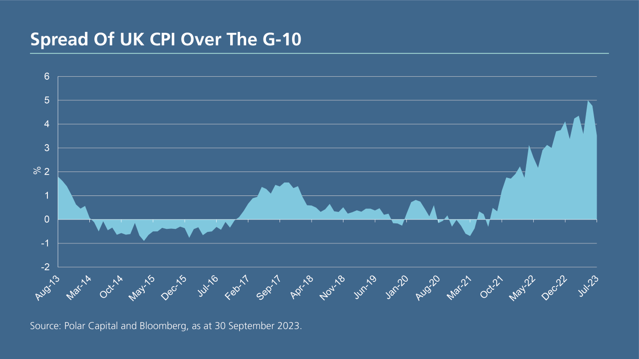 UK CPI