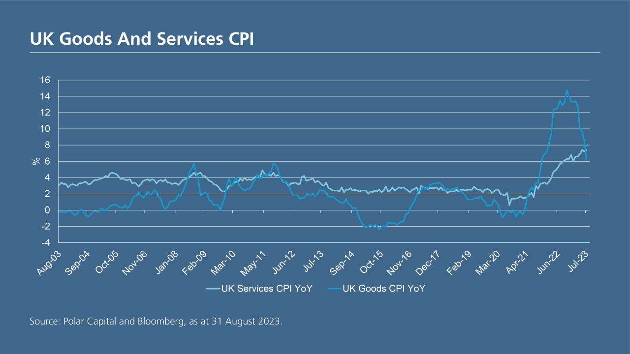 UK CPI 2