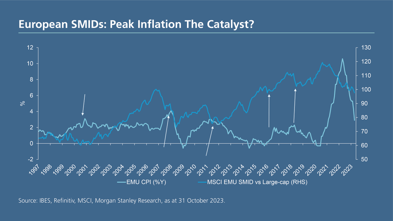 EU Inflation