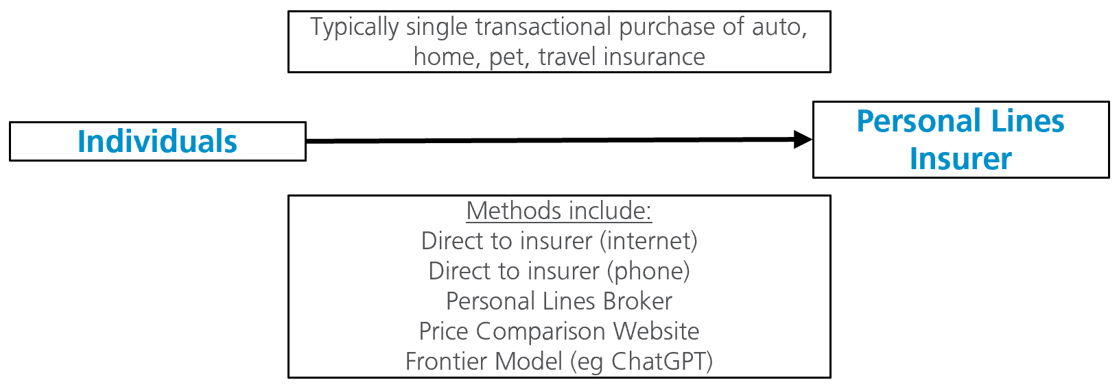 Ai’S Positive Impact On Specialty Insurance Ai’S Positive Impact On Specialty Insurance