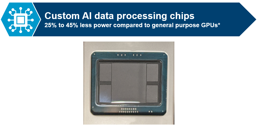 Custom Ai Data Processing Chips
