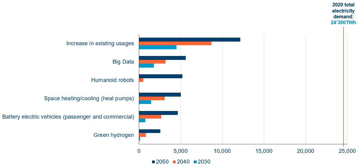 Electricity As The Cornerstone Of Multiple Megatrends Electricity As The Cornerstone Of Multiple Megatrends
