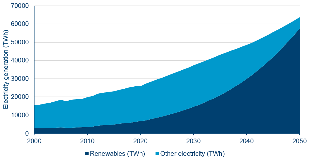 Electricity Demand Drivers Are Set To Put Pressure On Grid Infrastructure