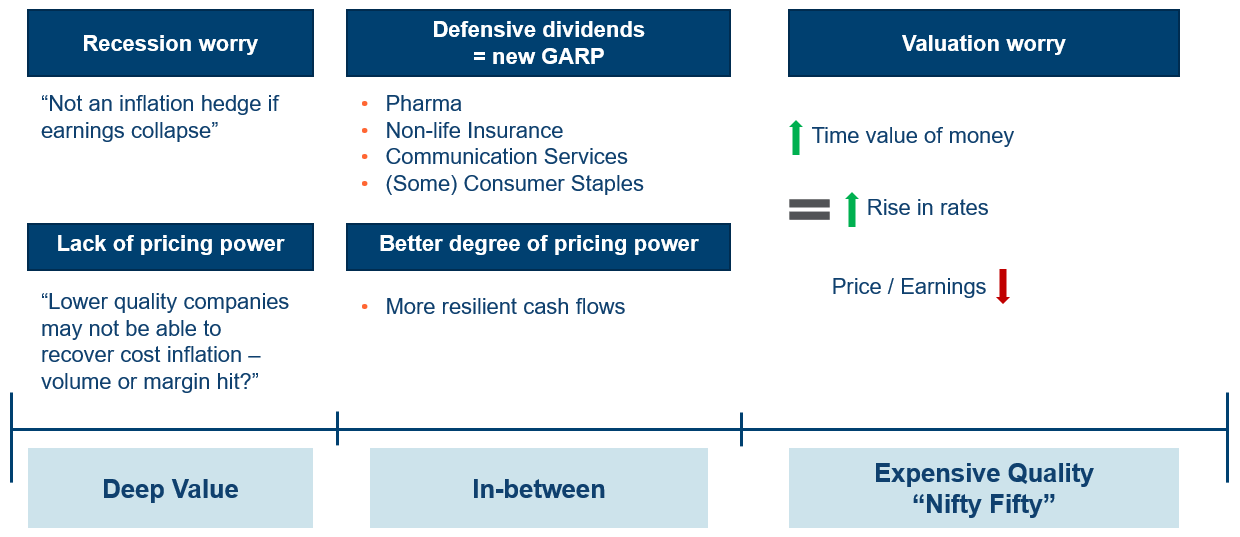 Equities As An Inflation Hedge