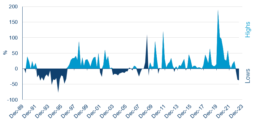 Equity Volatility Is Historically Cheap Relative To Fixed Income