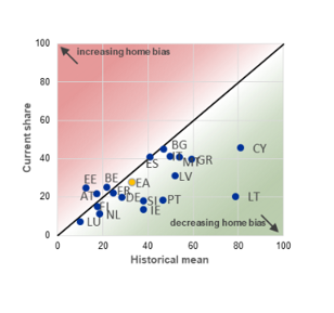 Euro area banks’ sovereign bond holdings Euro area banks’ sovereign bond holdings