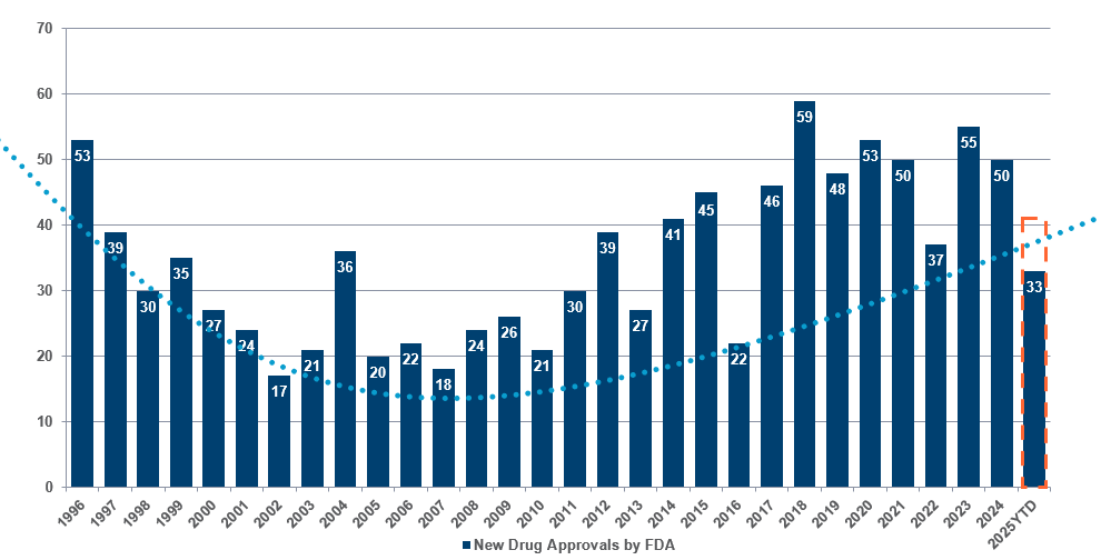 Innovation Driving New Product Cycles Which Is Bullish For The Sector Hof