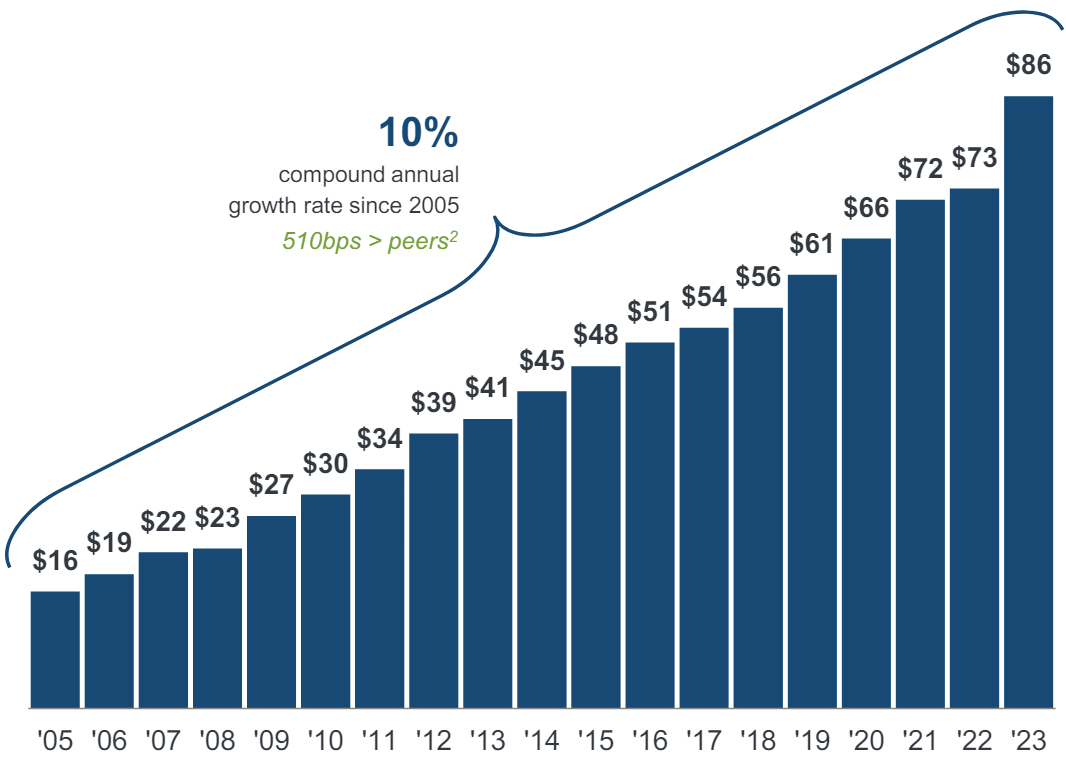 Jpmorgan Tangible Book Value Per Share