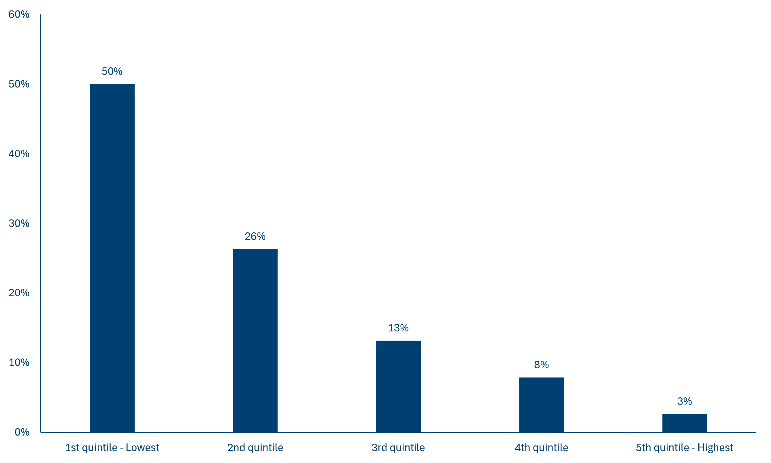 Our holdings’ P/E history over the past 10 years Our holdings’ P/E history over the past 10 years