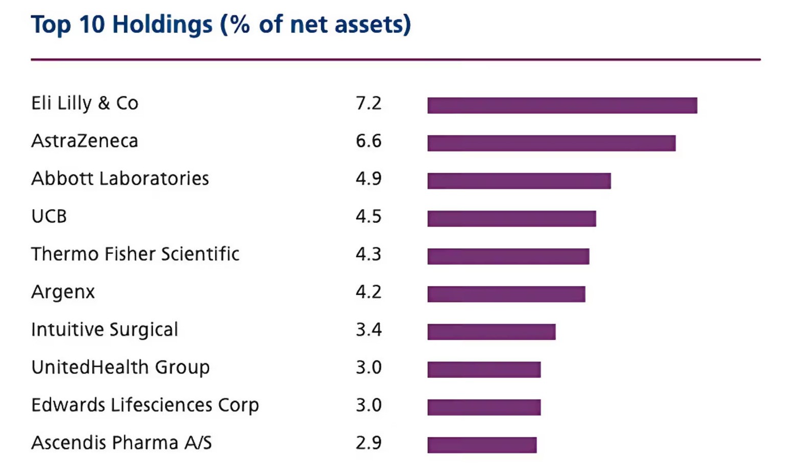 PCGH portfolio breakdown