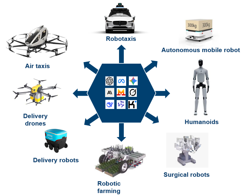 Physical Ai Bridging Artificial Intelligence With The Real World Physical Ai Bridging Artificial Intelligence With The Real World