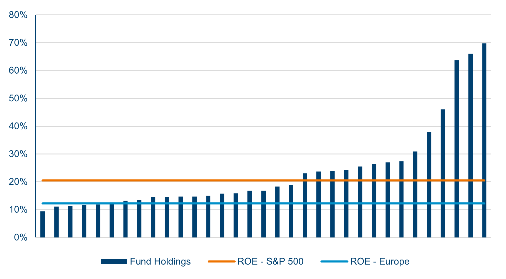 Portfolio Returns On Equity   Europe Versus The Us