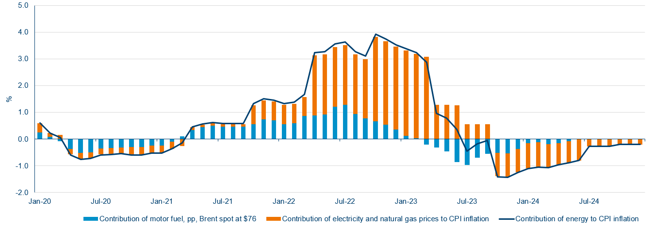 Uk Value Article   Energy Prices Will Be Making A Large Negative Contribution Soon   June 2023