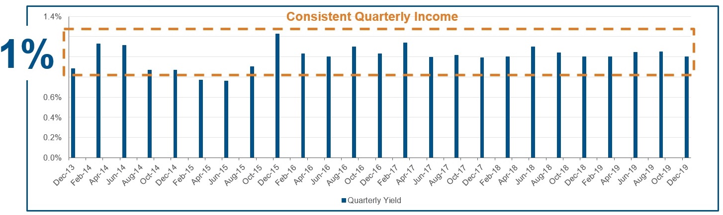 Converts - income and stability Converts - income and stability