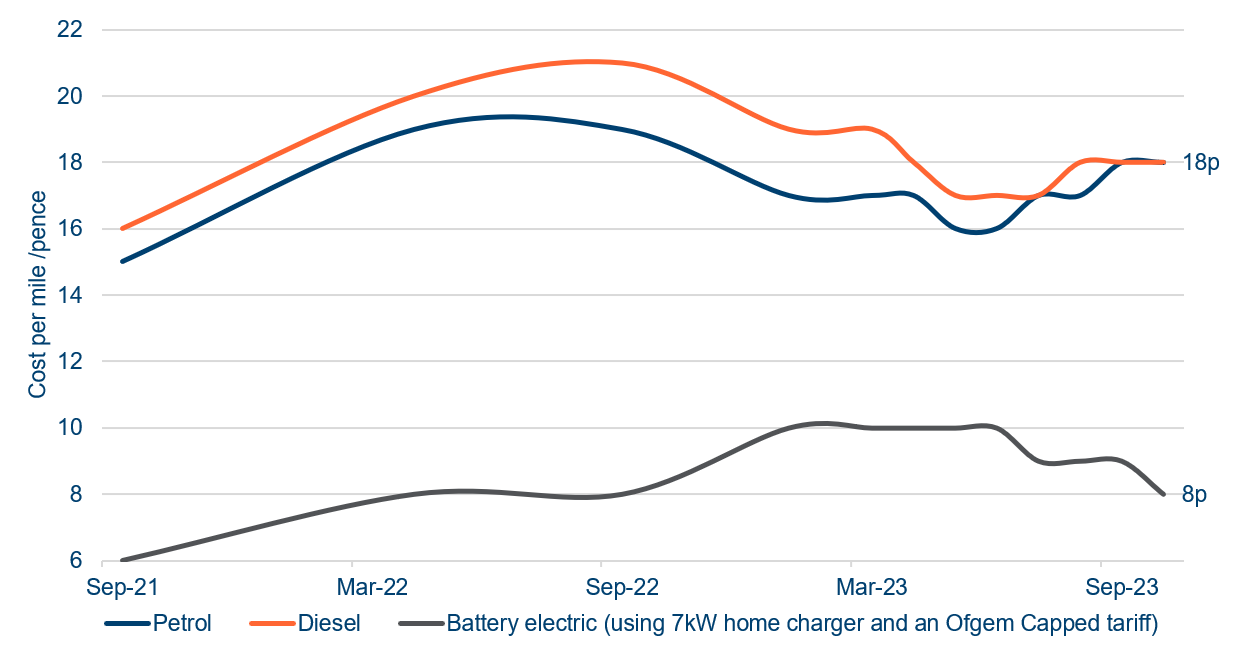 The EV discount is only just beginning Polar Capital