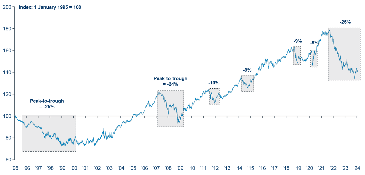 European small caps Finally too cheap to ignore? Polar Capital